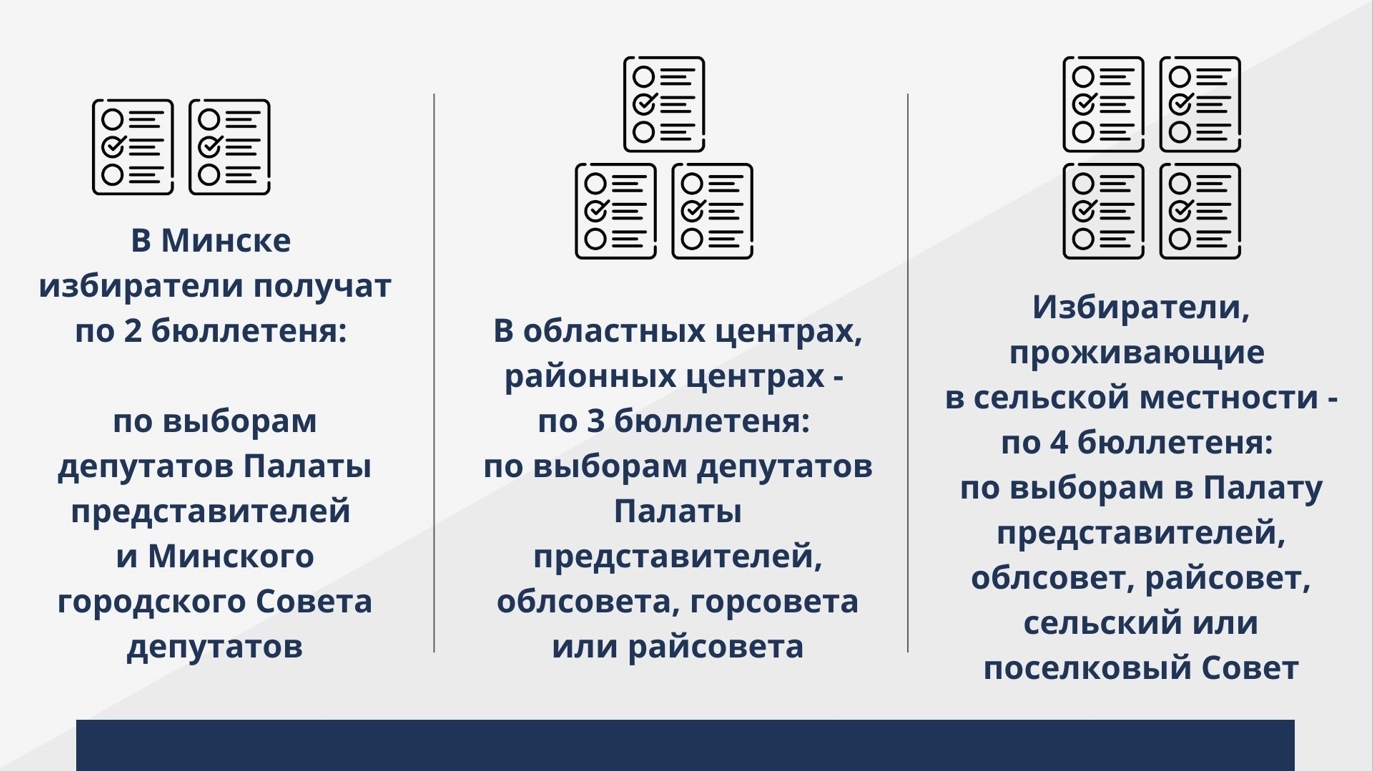 Решение о проведении голосования